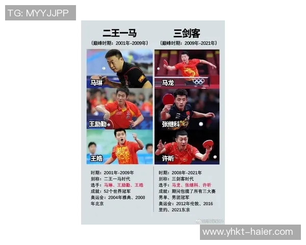 北京乒乓球队在比赛经验排名中创下新高展现实力与潜力