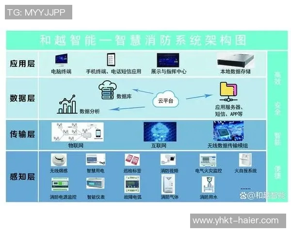 智能消防设备发展趋势与应用前景分析及市场需求评估